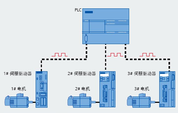 西門子推出新一代超高頻RFID讀寫器